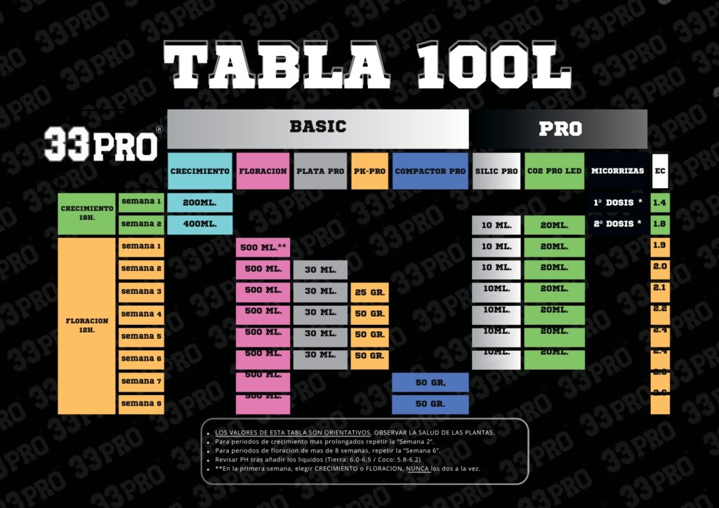 tabla 33pro
