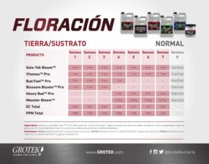 tabla de aplicacion bud fuel pro grotek