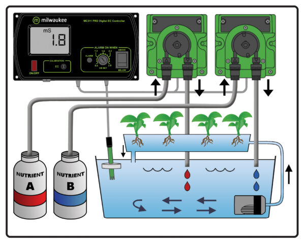 MC745 Controlador Dosificador Nutrientes A + B