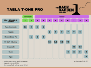tabla t-one pro