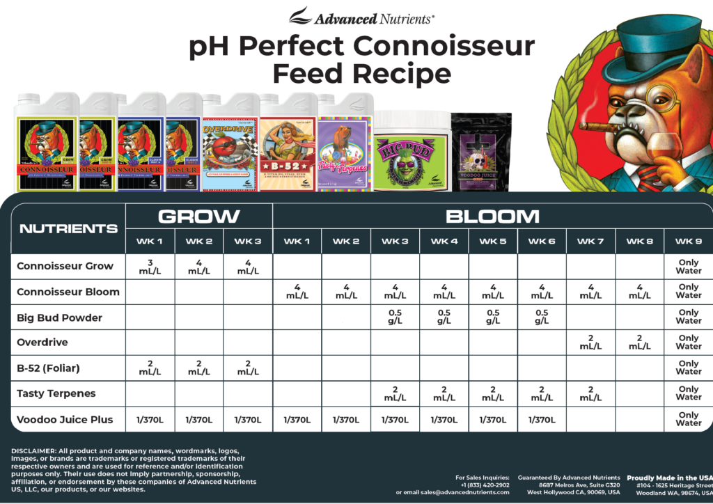 tabla connoisseur advanced nutrients