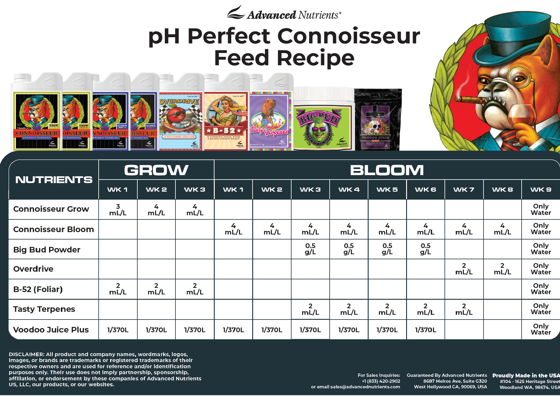 tabla connoisseur advanced nutrients