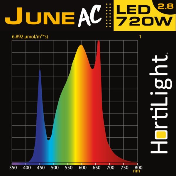 led June AC 720W con Balastro Hortilight