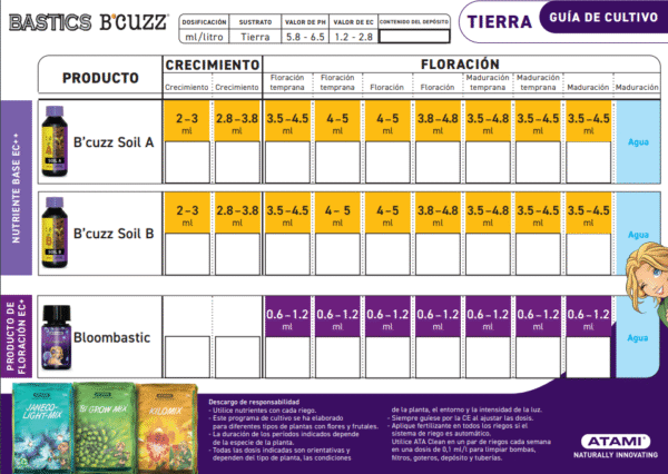 Tabla nutrient pack