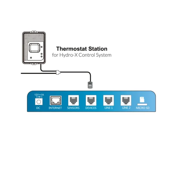 Estación de Temperatura TS-2 TrolMaster