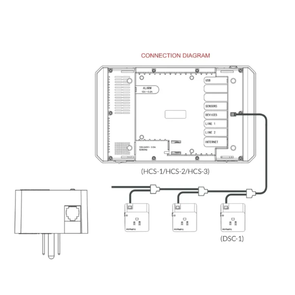 controlador co2 dsc-2 trolmaster