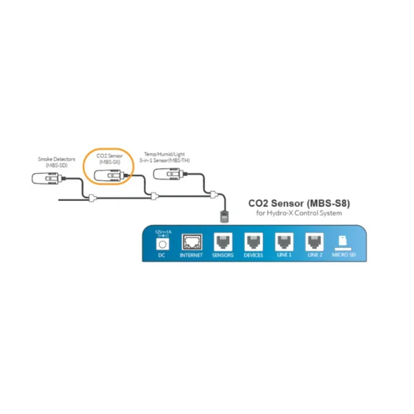 Sensor de CO₂ TrolMaster MBS‑S8