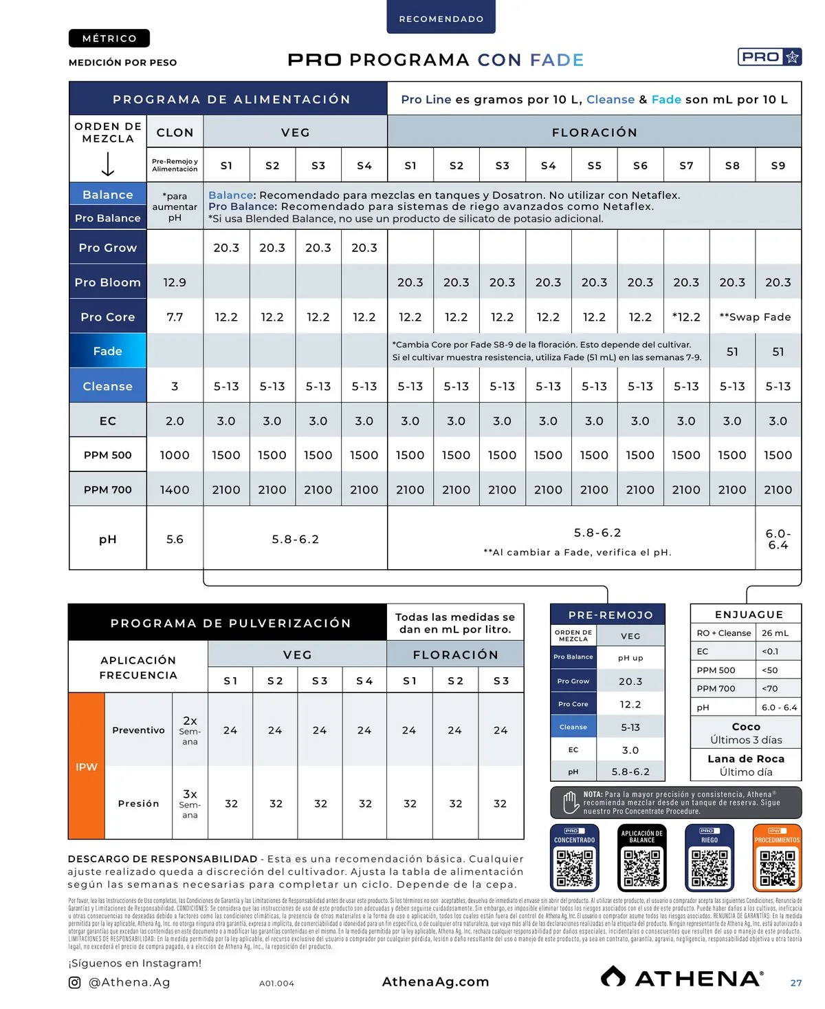 tabla athena pro dosificación por concentrado stock solution ml por 10 litros